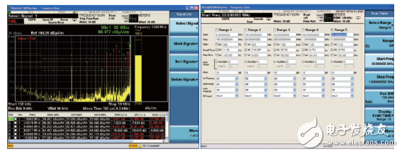 世強(qiáng)&Keysight”開放實(shí)驗(yàn)室 助力企業(yè)EMI預(yù)兼容(輻射)近場測(cè)量