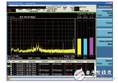 世強(qiáng)&Keysight”開放實(shí)驗(yàn)室 助力企業(yè)EMI預(yù)兼容(輻射)近場測(cè)量