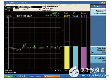 世強(qiáng)&Keysight”開放實(shí)驗(yàn)室 助力企業(yè)EMI預(yù)兼容(輻射)近場測(cè)量