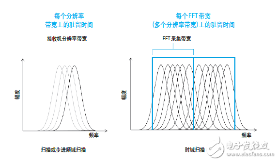 世強(qiáng)&Keysight”開放實(shí)驗(yàn)室 助力企業(yè)EMI預(yù)兼容(輻射)近場測(cè)量