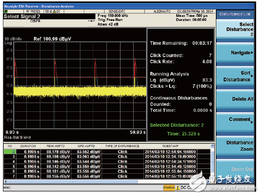 世強(qiáng)&Keysight”開放實(shí)驗(yàn)室 助力企業(yè)EMI預(yù)兼容(輻射)近場測(cè)量