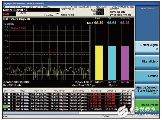 世強(qiáng)&Keysight”開放實(shí)驗(yàn)室 助力企業(yè)EMI預(yù)兼容(輻射)近場測(cè)量