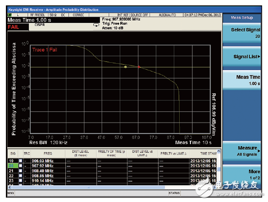 世強(qiáng)&Keysight”開放實(shí)驗(yàn)室 助力企業(yè)EMI預(yù)兼容(輻射)近場測(cè)量