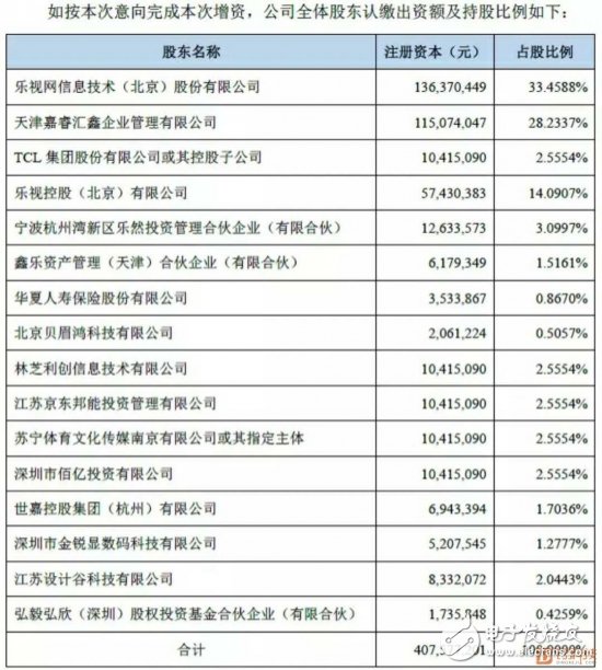 超級電視“歸來” 各大廠商紛紛投資