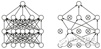 深度學(xué)習(xí)和機(jī)器學(xué)習(xí)深度的不同之處 淺談深度學(xué)習(xí)的訓(xùn)練和調(diào)參