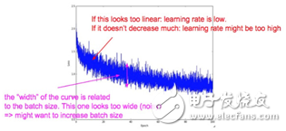 深度學(xué)習(xí)和機(jī)器學(xué)習(xí)深度的不同之處 淺談深度學(xué)習(xí)的訓(xùn)練和調(diào)參