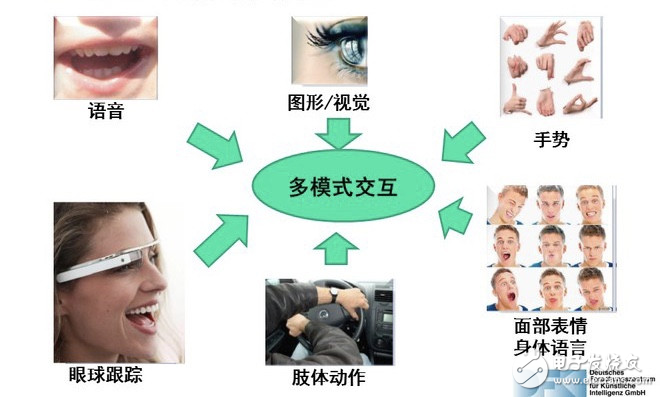 AR在汽車工業(yè)中有巨大的機(jī)會(huì)和潛力！AR價(jià)值將呈指數(shù)級(jí)增長(zhǎng)