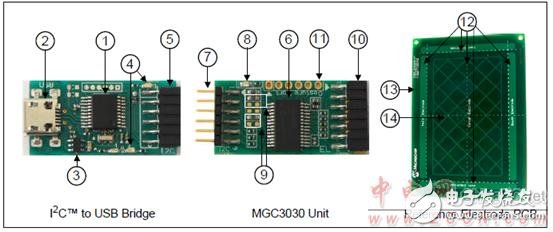 Microchip MTCH6303的認(rèn)識(shí)_MGC3030 3D手勢(shì)控制方案