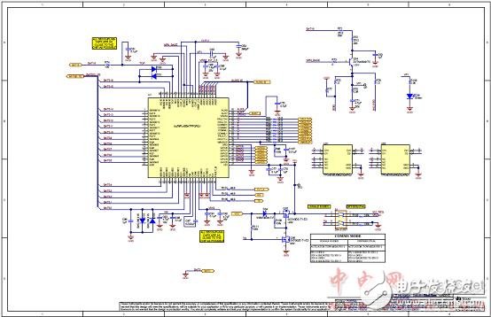 TMS570LS0432主要特性及電動(dòng)汽車電池管理系統(tǒng)