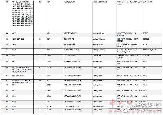 TMS570LS0432主要特性及電動(dòng)汽車電池管理系統(tǒng)