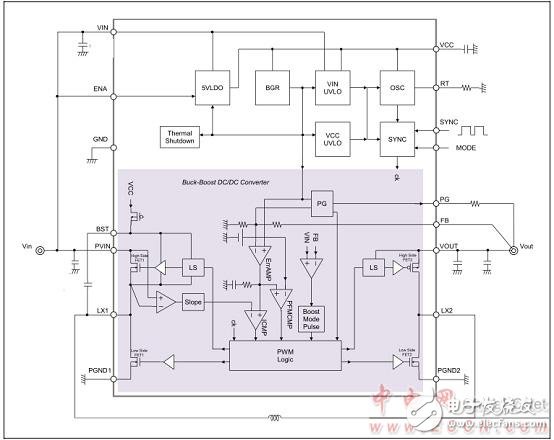 適于充當(dāng)汽車和工業(yè)應(yīng)用的電源的解決方案