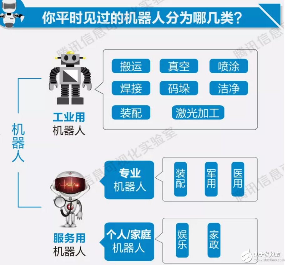 工作被機(jī)器人替代，還是那么遙不可及嗎？