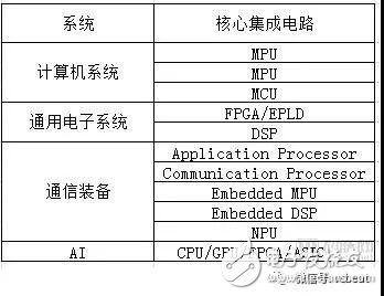 “中興事件”持續(xù)發(fā)酵 中國(guó)醫(yī)療AI芯片也會(huì)有“卡脖子”風(fēng)險(xiǎn)