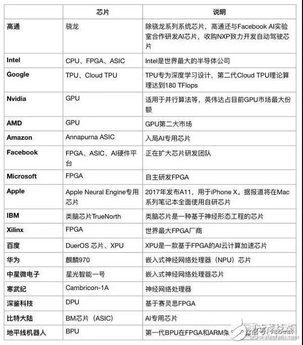 “中興事件”持續(xù)發(fā)酵 中國(guó)醫(yī)療AI芯片也會(huì)有“卡脖子”風(fēng)險(xiǎn)