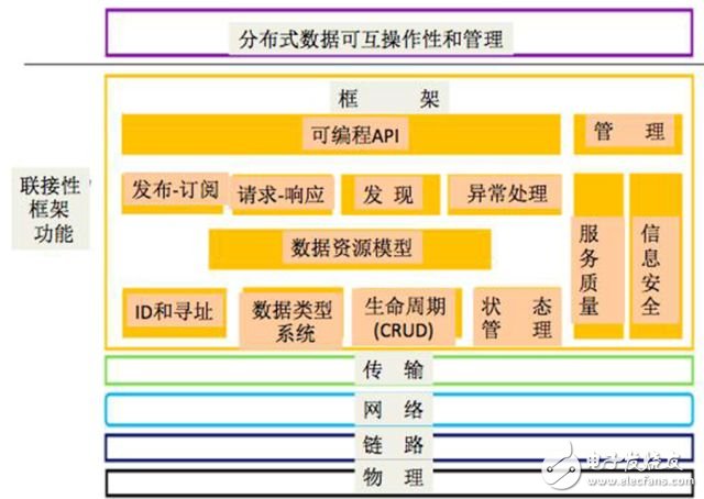 論工業(yè)互聯(lián)網(wǎng)的聯(lián)接性