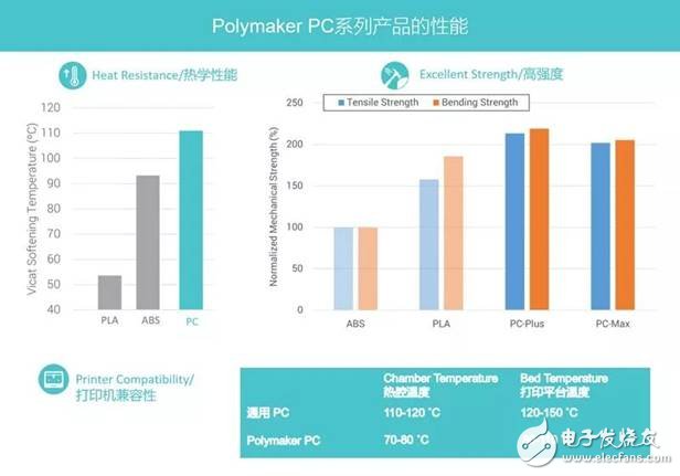 結(jié)合3D打印塑料領(lǐng)域的兩家典型企業(yè)Stratasys與Polymaker，了解其應(yīng)用趨勢