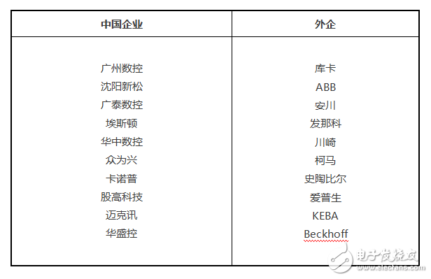 工業(yè)機器人的產(chǎn)業(yè)現(xiàn)狀 工業(yè)機器人產(chǎn)業(yè)呈現(xiàn)的雙重重要特征