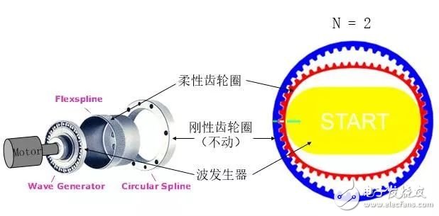 工業(yè)機器人的產(chǎn)業(yè)現(xiàn)狀 工業(yè)機器人產(chǎn)業(yè)呈現(xiàn)的雙重重要特征