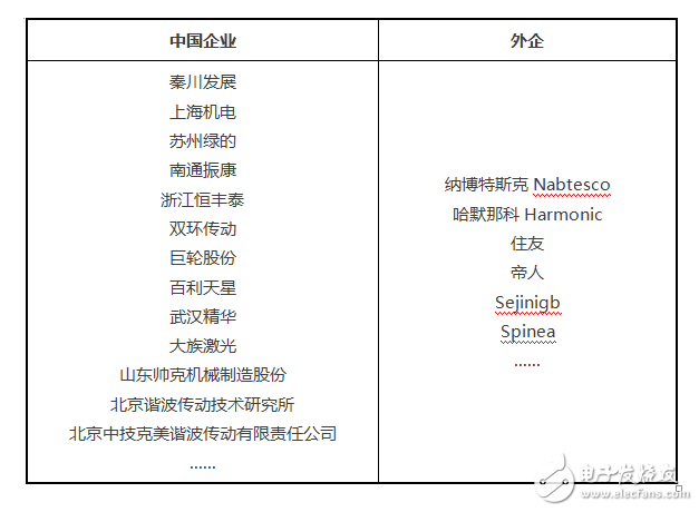 工業(yè)機器人的產(chǎn)業(yè)現(xiàn)狀 工業(yè)機器人產(chǎn)業(yè)呈現(xiàn)的雙重重要特征