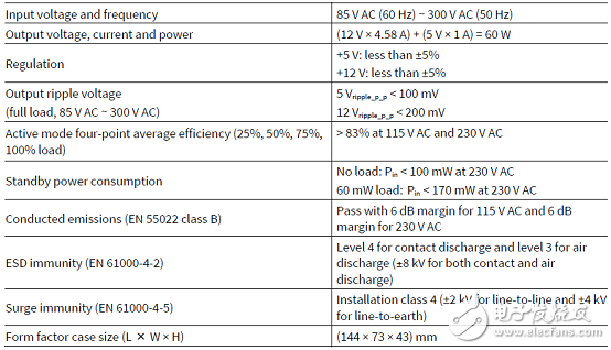 Infineon ICE5ASAG 60W開關(guān)電源解決方案詳解