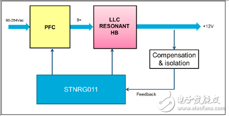 [原創(chuàng)] ST STNRG011多模式PFC控制器解決方案