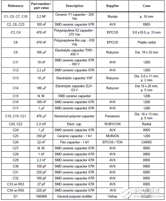 詳解STNRG011多模式PFC控制器解決方案