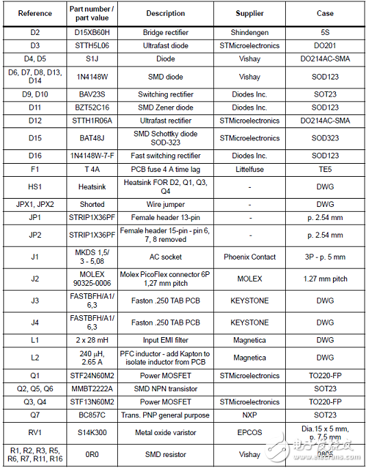 詳解STNRG011多模式PFC控制器解決方案