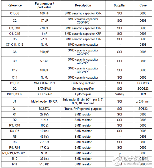 詳解STNRG011多模式PFC控制器解決方案