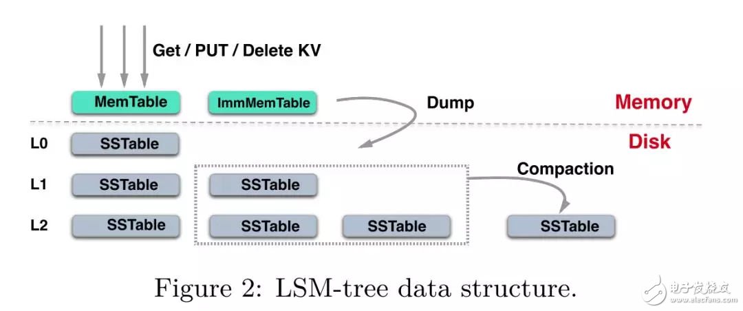 FPGA：X-DB異構(gòu)計算實(shí)現(xiàn)百萬級TPS的技巧