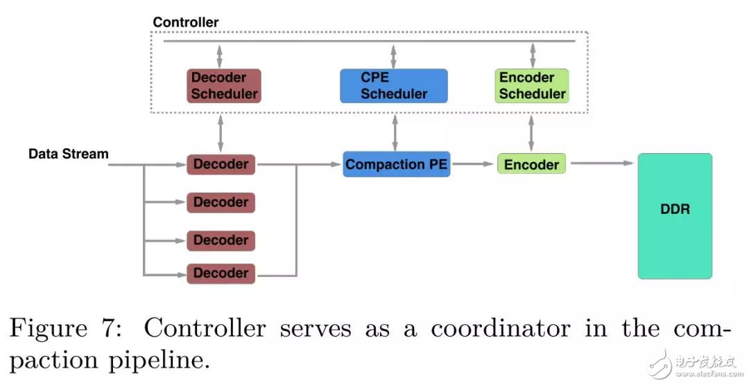 FPGA：X-DB異構(gòu)計算實(shí)現(xiàn)百萬級TPS的技巧