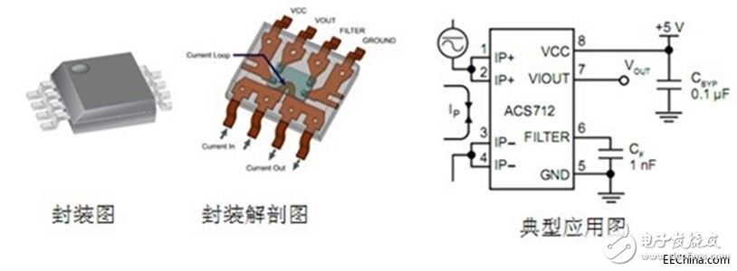 光伏組串技術(shù)匯總