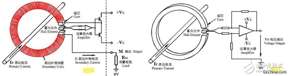 光伏組串技術(shù)匯總