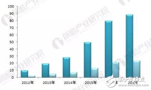 2018年3D打印材料現狀分析！