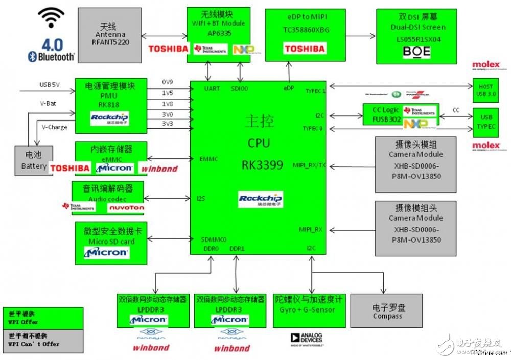 大聯(lián)大旗下世平推出基于以瑞芯微電子最新旗艦RK3399為核心的VR一體機解決方案