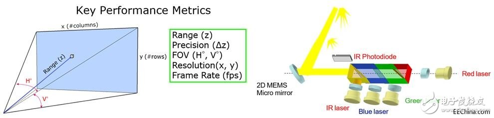 大聯(lián)大旗下詮鼎推出基于MicroVision技術(shù)的3D深度感測激光掃描技術(shù)在智能家居領(lǐng)域的應(yīng)用解決方案