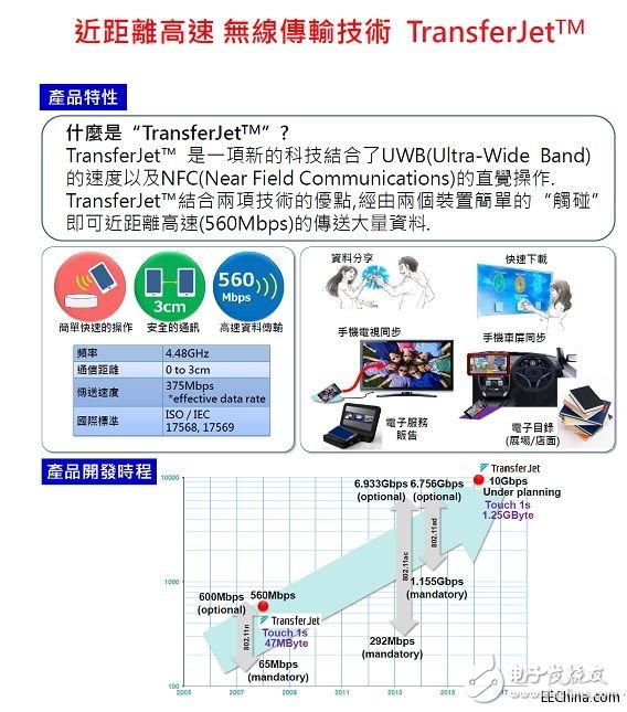 詮鼎推出基于東芝及奧地利微電子的針對(duì)手持式應(yīng)用裝置的解決方案