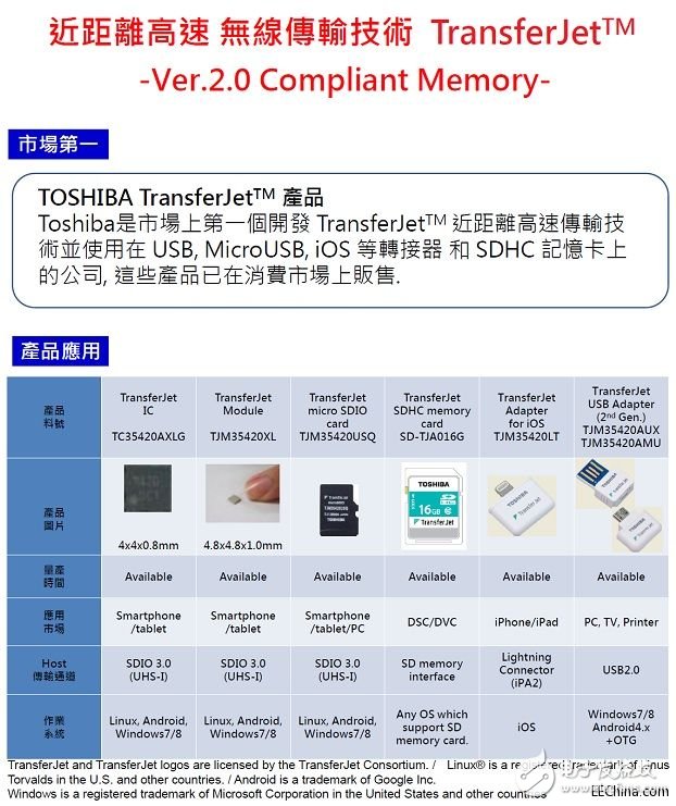 詮鼎推出基于東芝及奧地利微電子的針對(duì)手持式應(yīng)用裝置的解決方案