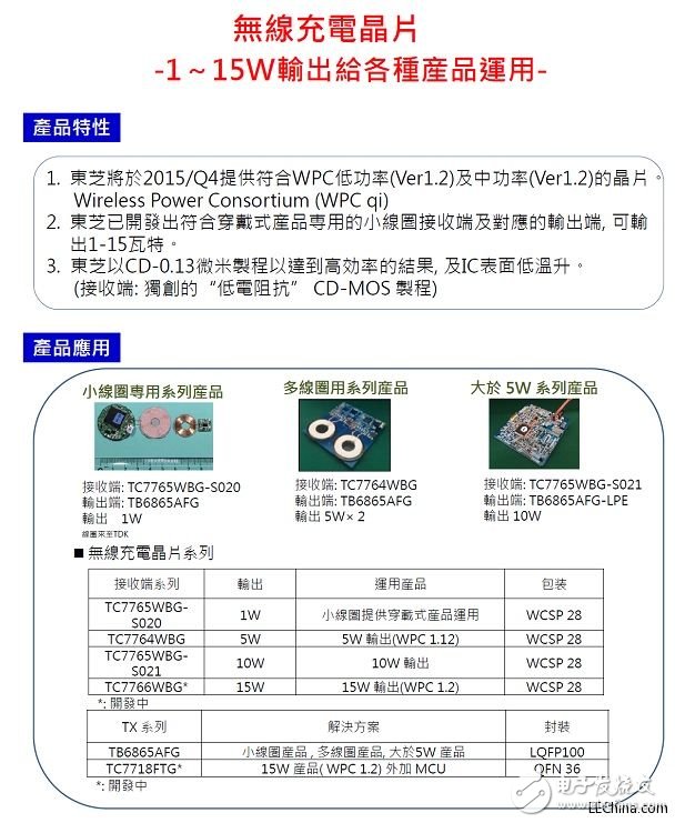 詮鼎推出基于東芝及奧地利微電子的針對(duì)手持式應(yīng)用裝置的解決方案