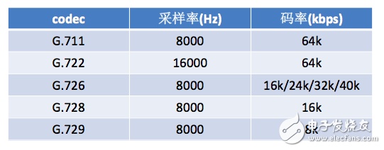 音頻的編解碼簡述及其優(yōu)化方法