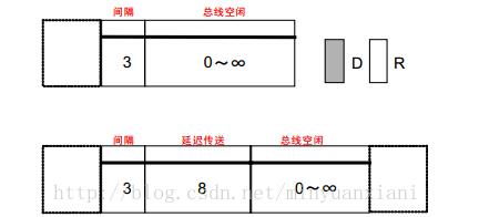 CAN總線負(fù)載率必需小于30%嗎_can總線負(fù)載率如何計(jì)算