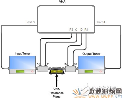 一文帶你深入了解先進的矢量有源諧波負載牽引測試技術(shù)