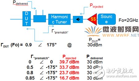 一文帶你深入了解先進的矢量有源諧波負載牽引測試技術(shù)