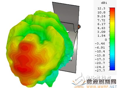 新型EMC寬帶TEM喇叭天線設(shè)計(jì)詳細(xì)教程