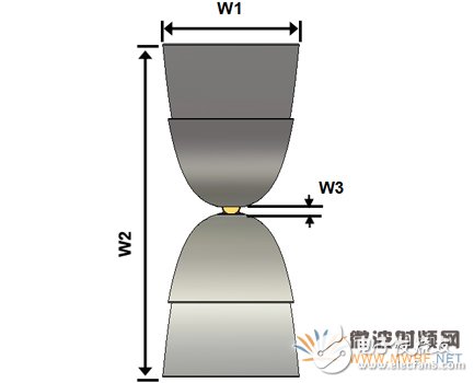 新型EMC寬帶TEM喇叭天線設(shè)計(jì)詳細(xì)教程