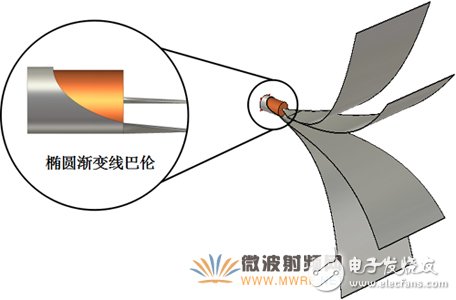 新型EMC寬帶TEM喇叭天線設(shè)計(jì)詳細(xì)教程