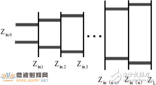 新型EMC寬帶TEM喇叭天線設(shè)計(jì)詳細(xì)教程