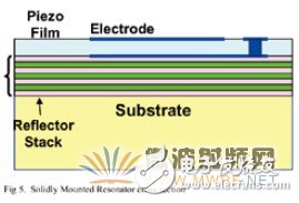 FBAR濾波器的工作原理及制備方法詳細(xì)過程