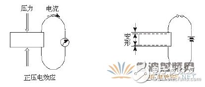 FBAR濾波器的工作原理及制備方法詳細(xì)過程