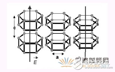 FBAR濾波器的工作原理及制備方法詳細(xì)過程