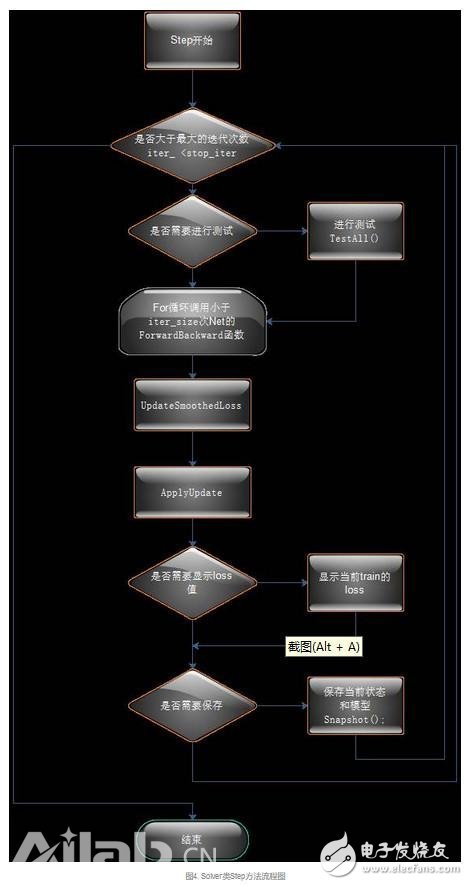 從代碼層次理解Caffe的實(shí)現(xiàn)，從而實(shí)現(xiàn)新功能的定制